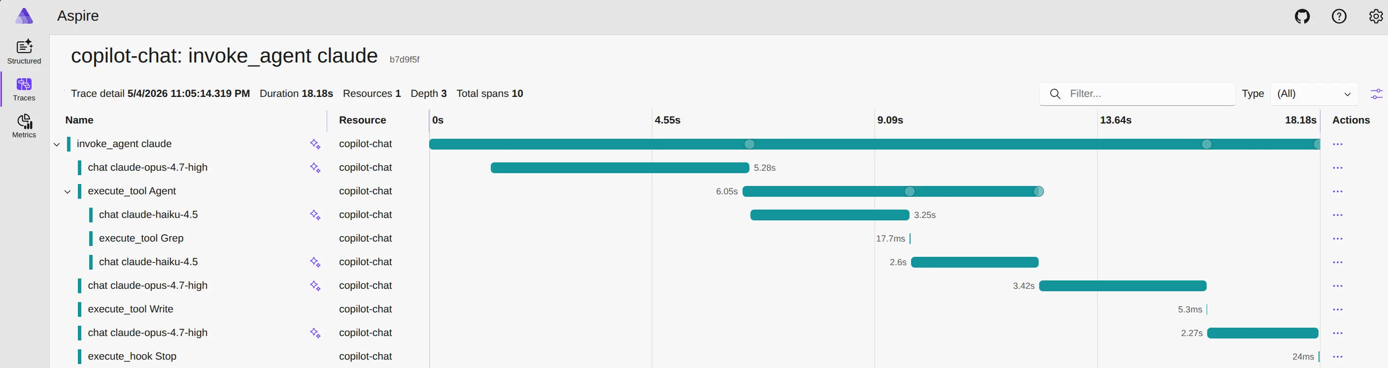 Screenshot showing a waterfall view of an trace with nested chat and tool spans in an OTel dashboard.