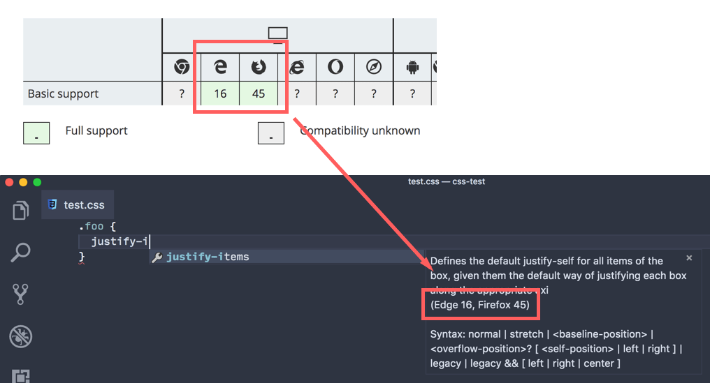 CSS justify-items